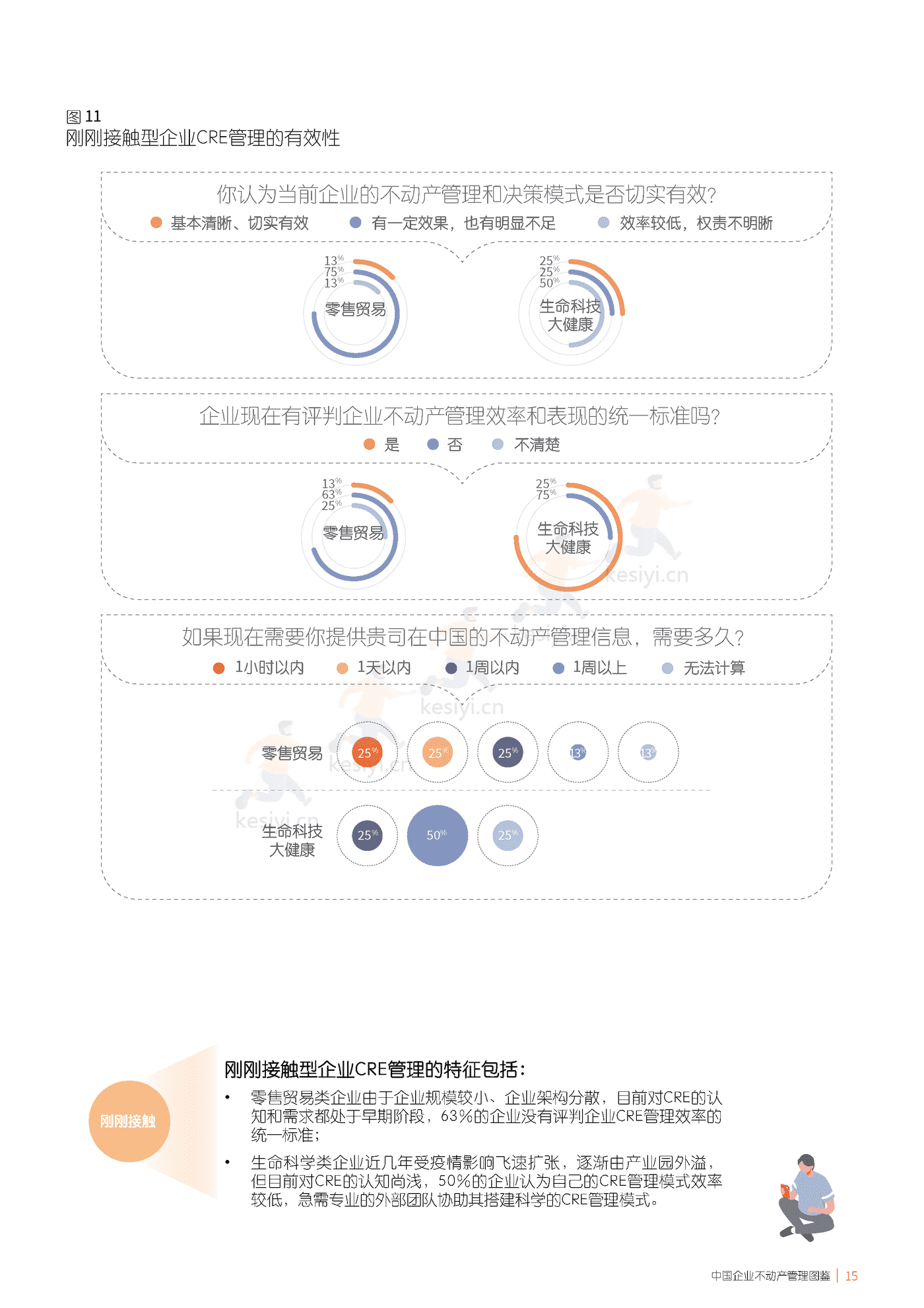 仲量联行-中国企业不动产管理图鉴 (15).png
