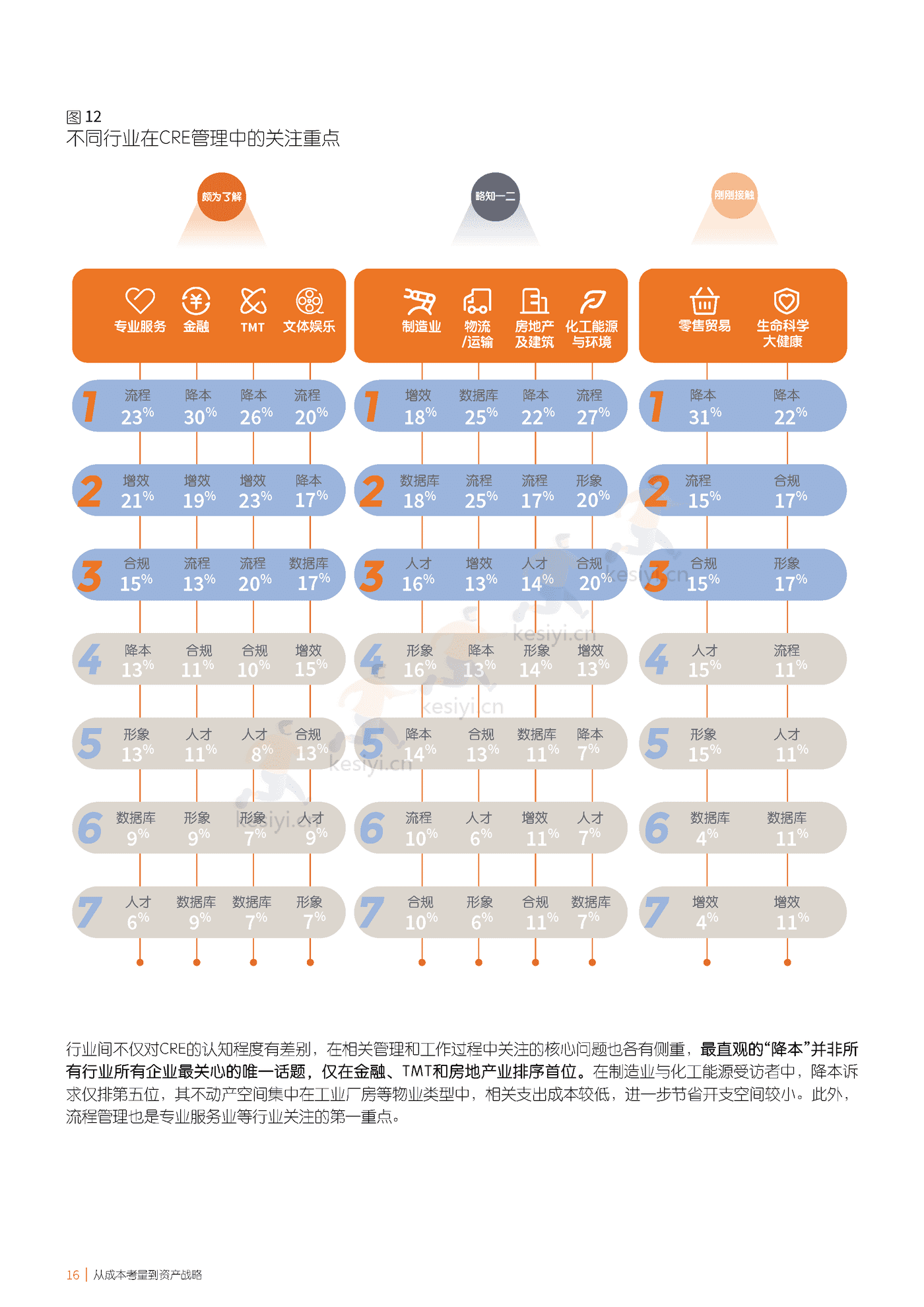 仲量联行-中国企业不动产管理图鉴 (16).png