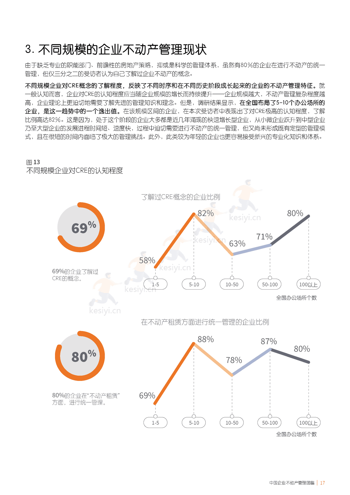 仲量联行-中国企业不动产管理图鉴 (17).png