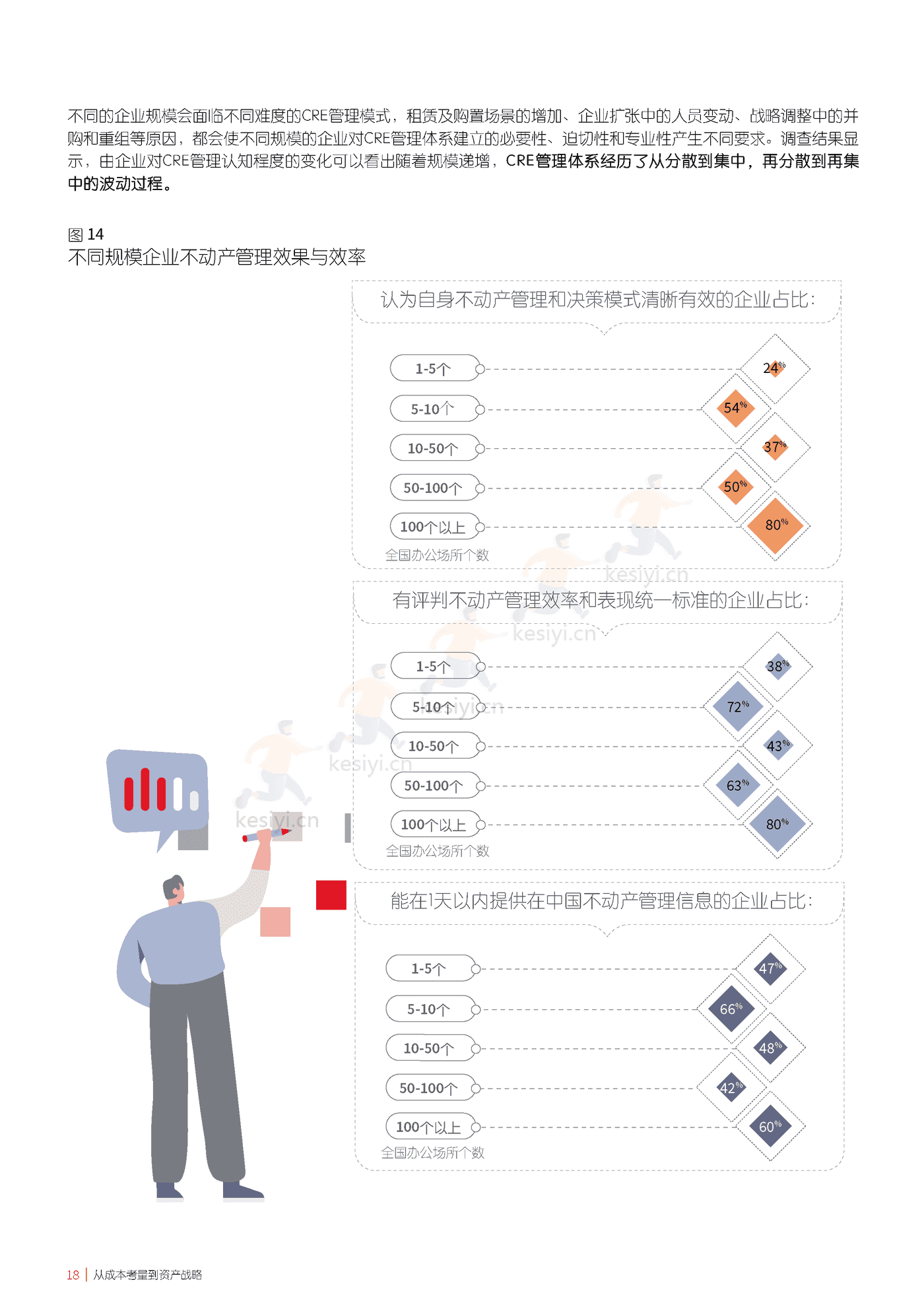 仲量联行-中国企业不动产管理图鉴 (18).png