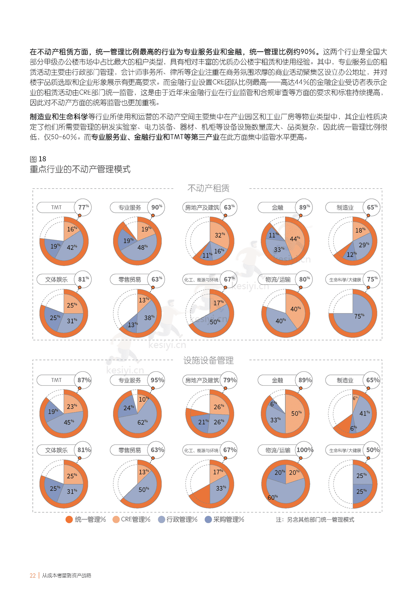 仲量联行-中国企业不动产管理图鉴 (22).png