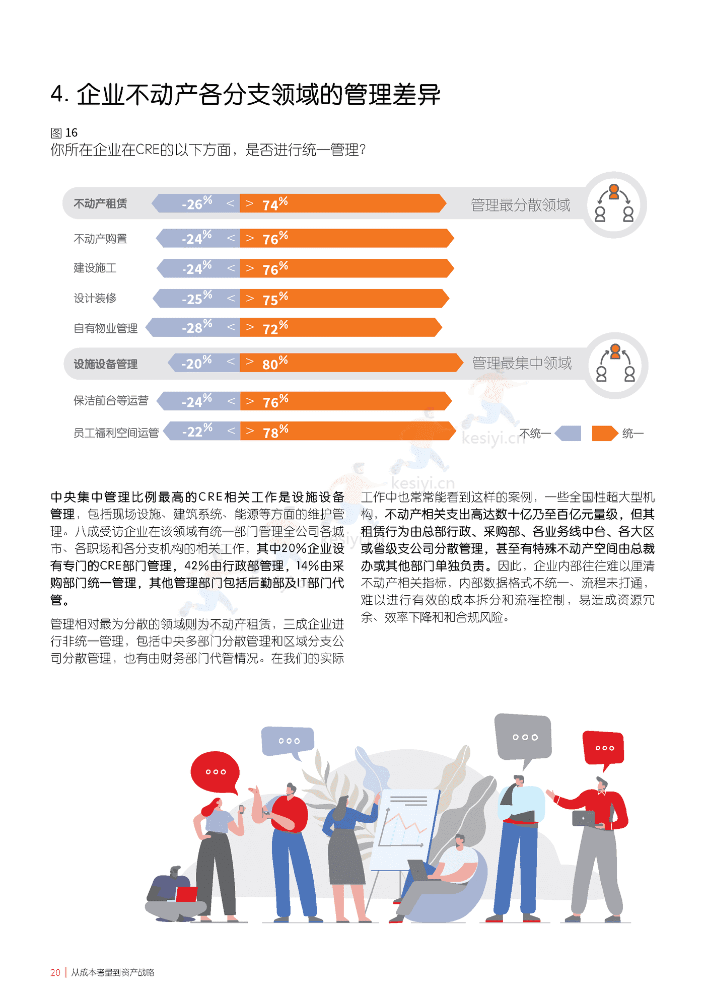 仲量联行-中国企业不动产管理图鉴 (20).png