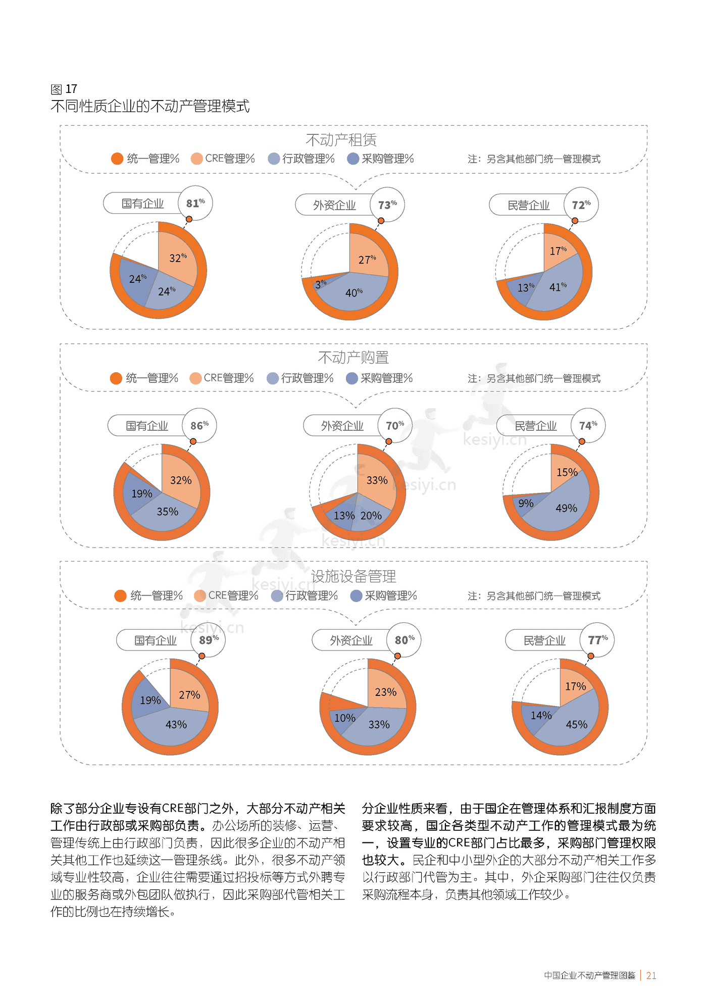 仲量联行-中国企业不动产管理图鉴 (21).png