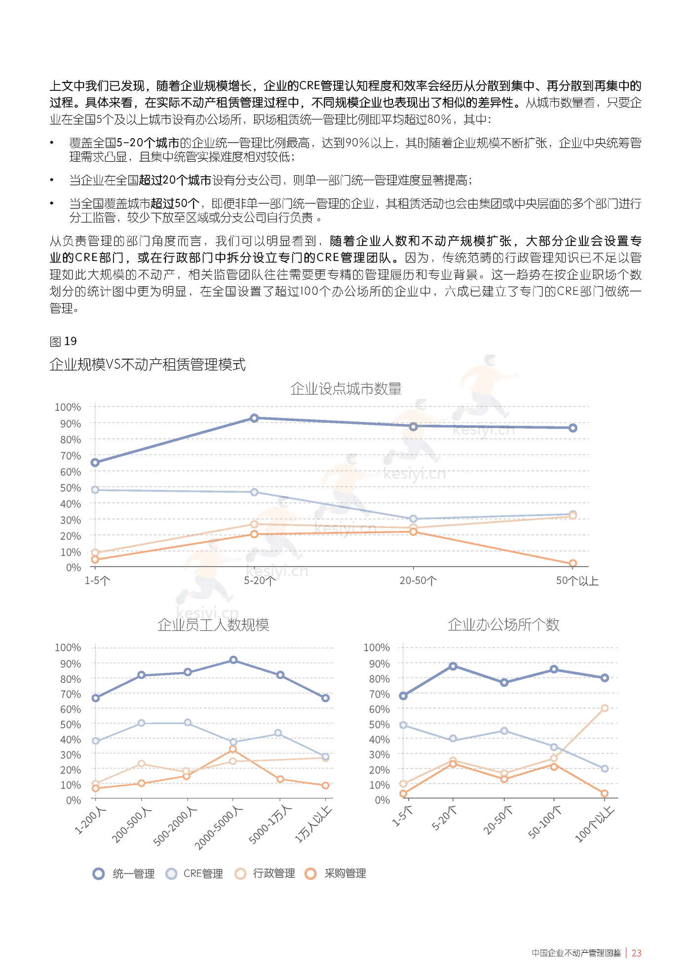 仲量联行-中国企业不动产管理图鉴 (23).png