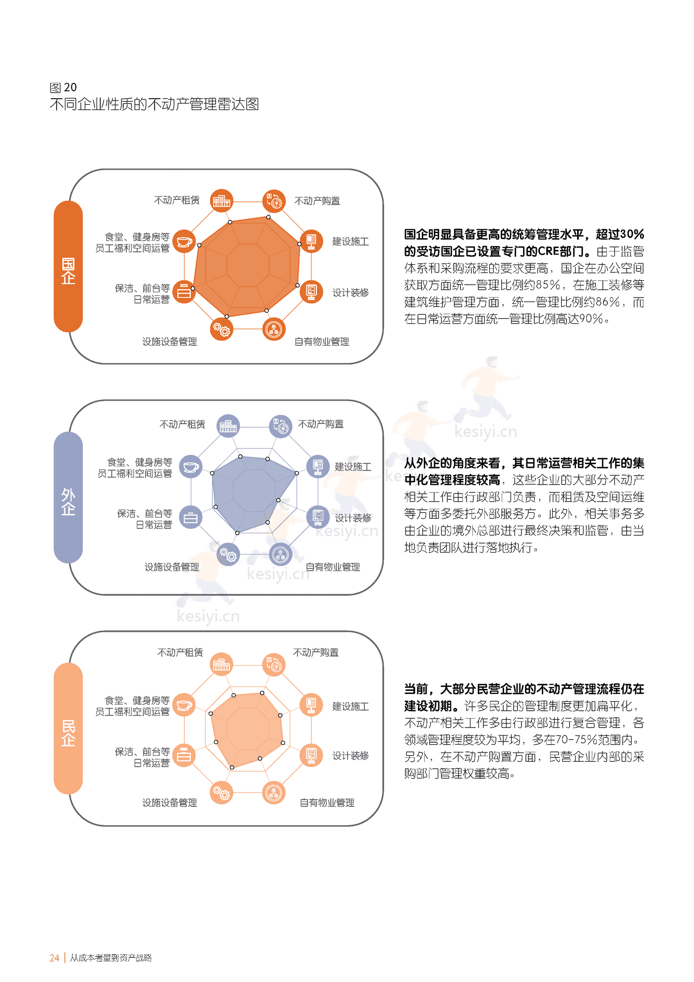 仲量联行-中国企业不动产管理图鉴 (24).png