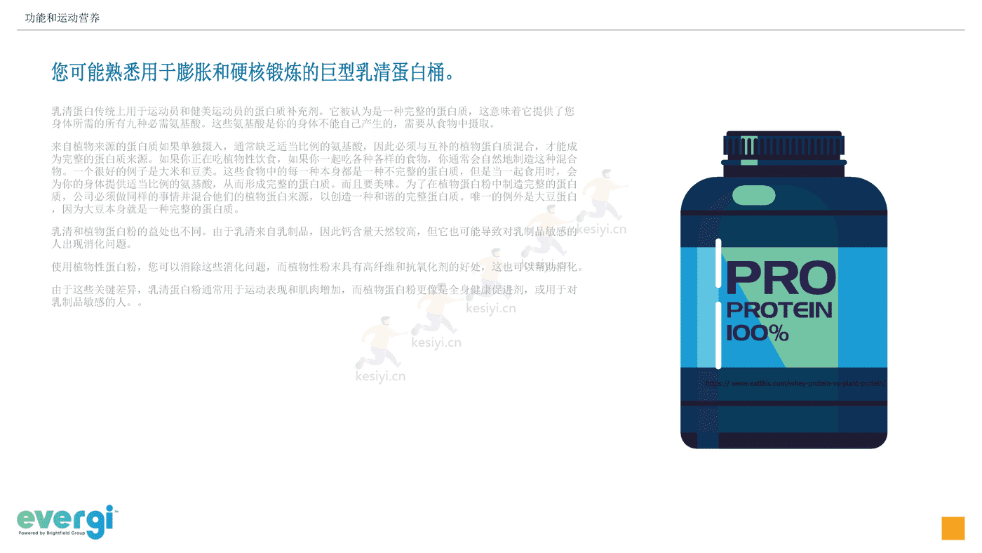2022年三季度功能和运动营养消费趋势(英译中)-Evergi (19).png