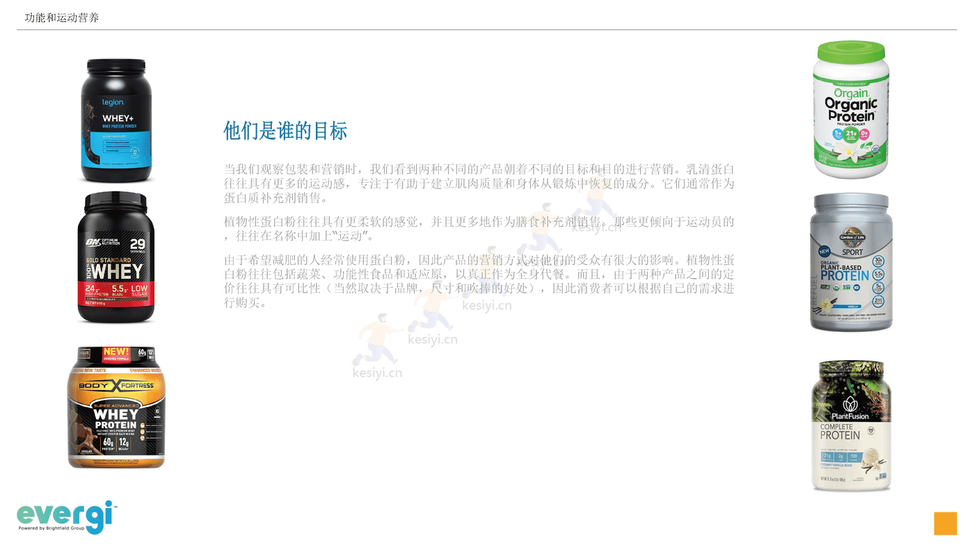 2022年三季度功能和运动营养消费趋势(英译中)-Evergi (20).png