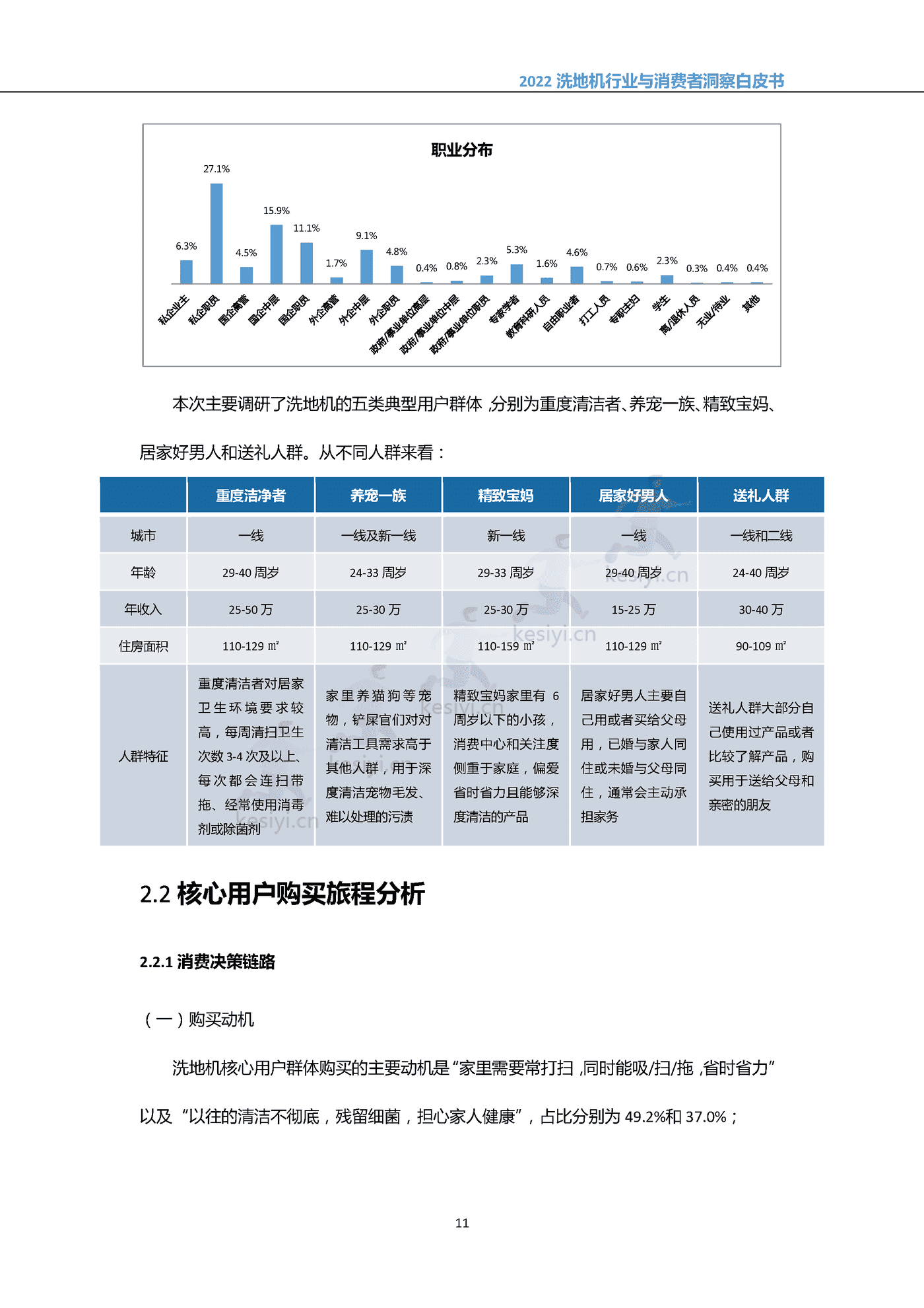 2022中国洗地机行业与消费者洞察白皮书-奥维云网 (14).png