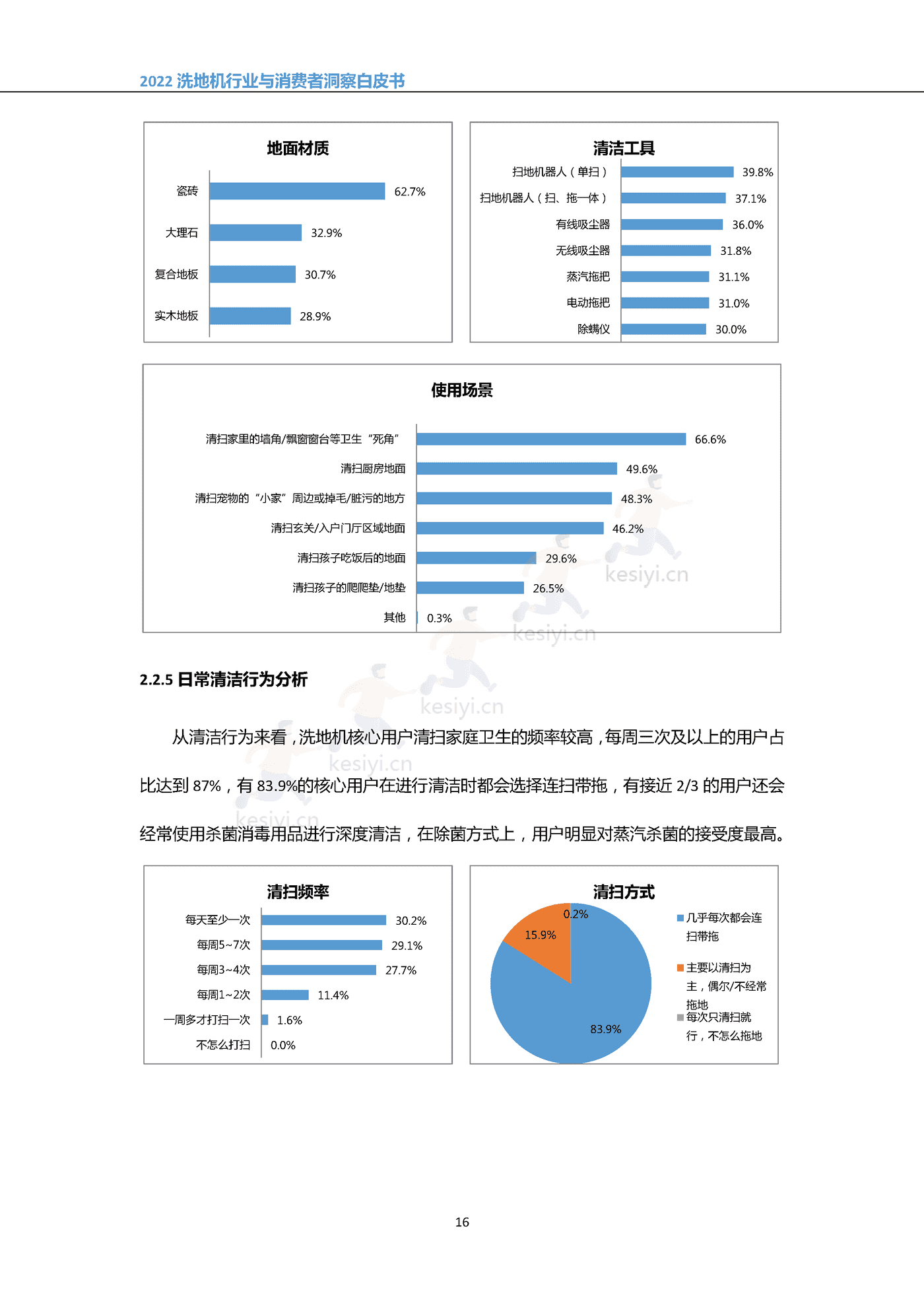 2022中国洗地机行业与消费者洞察白皮书-奥维云网 (19).png