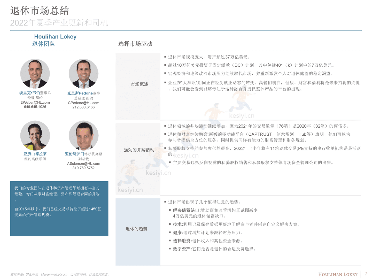 退休产业概述(英译中)-Houlihan Lokey (2).png