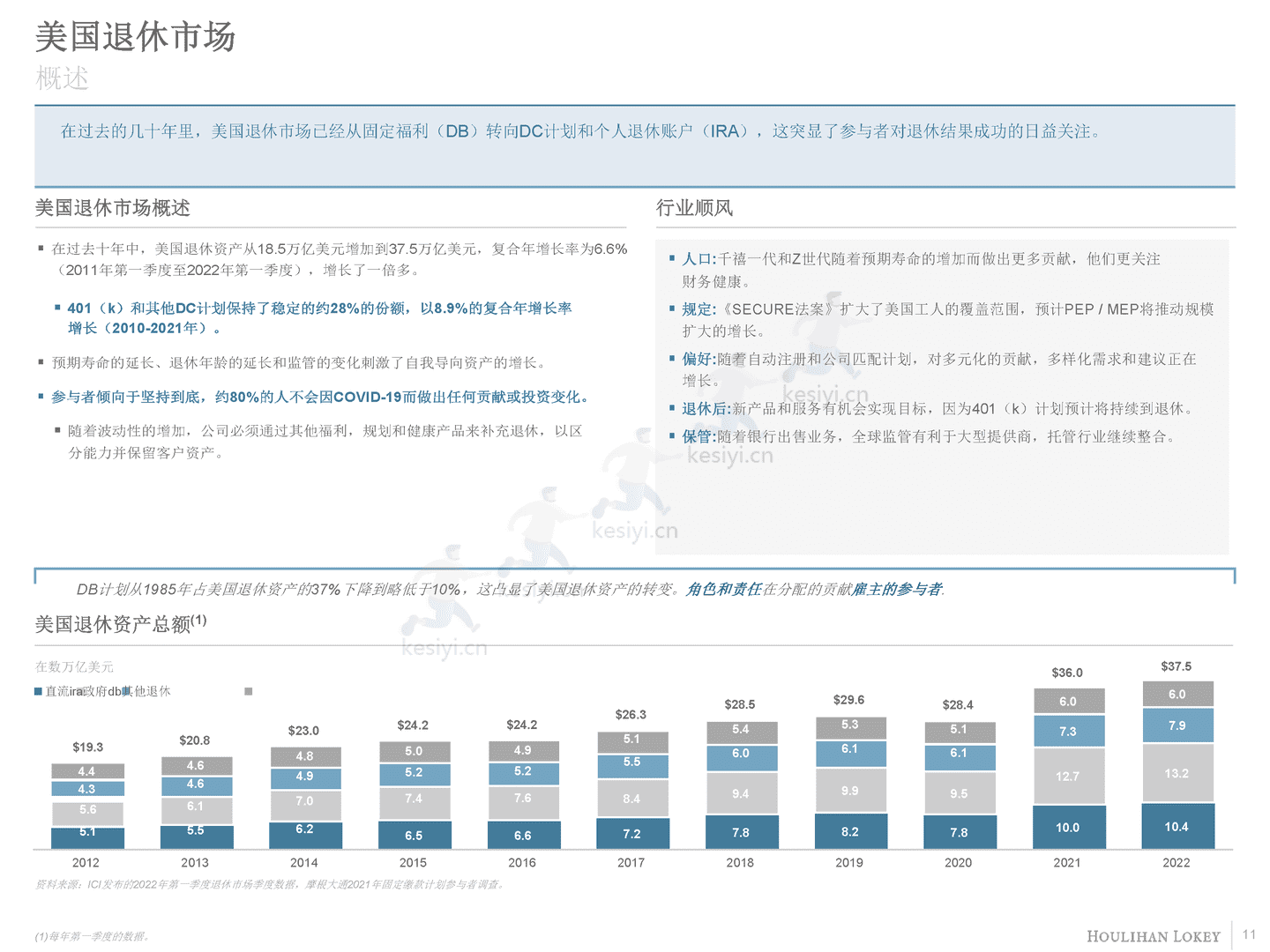 退休产业概述(英译中)-Houlihan Lokey (11).png