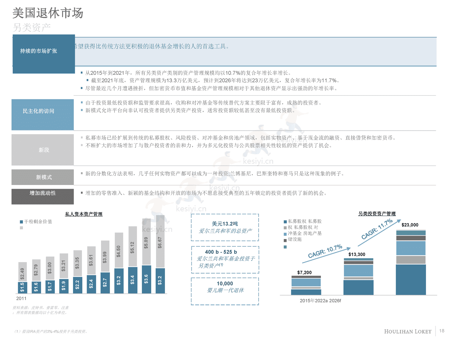 退休产业概述(英译中)-Houlihan Lokey (18).png