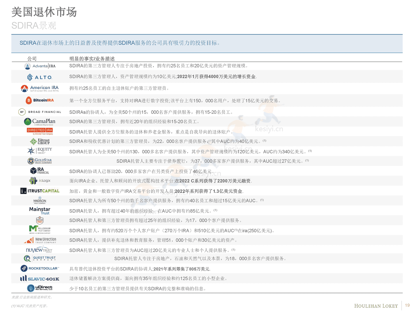退休产业概述(英译中)-Houlihan Lokey (19).png