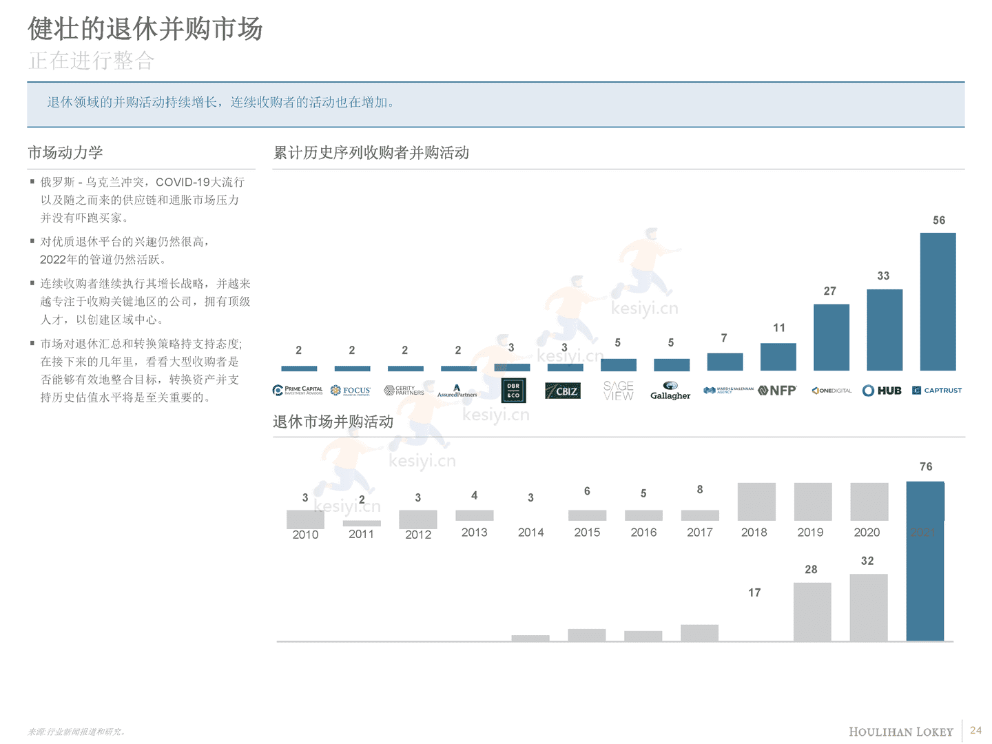 退休产业概述(英译中)-Houlihan Lokey (24).png