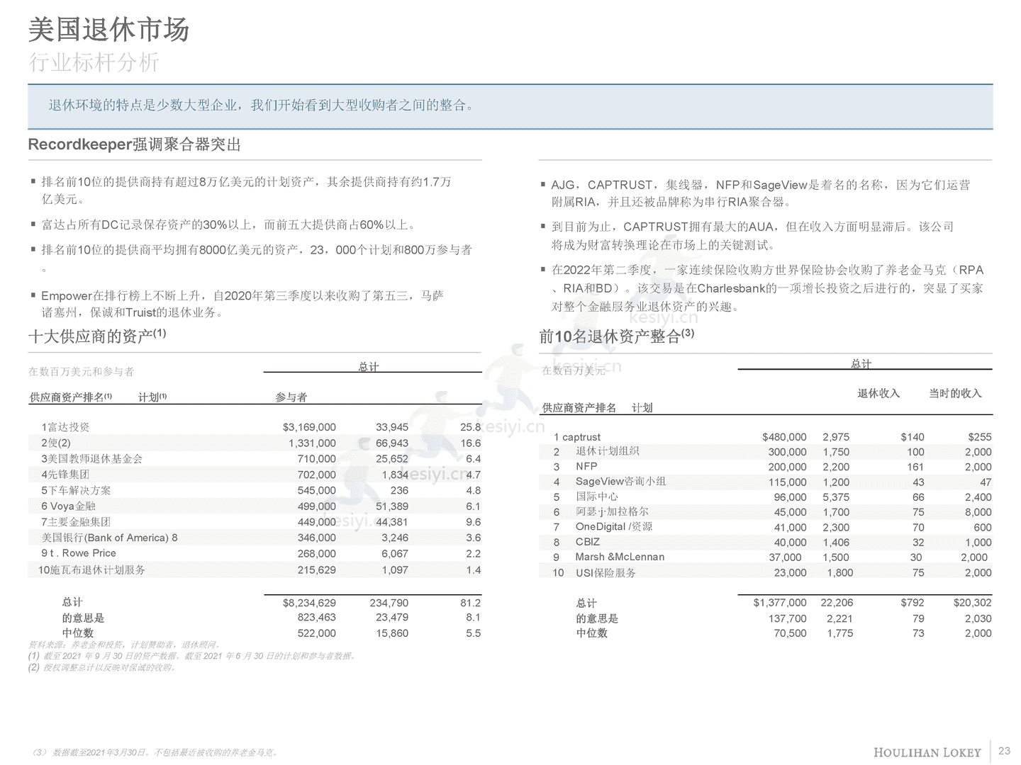 退休产业概述(英译中)-Houlihan Lokey (23).png