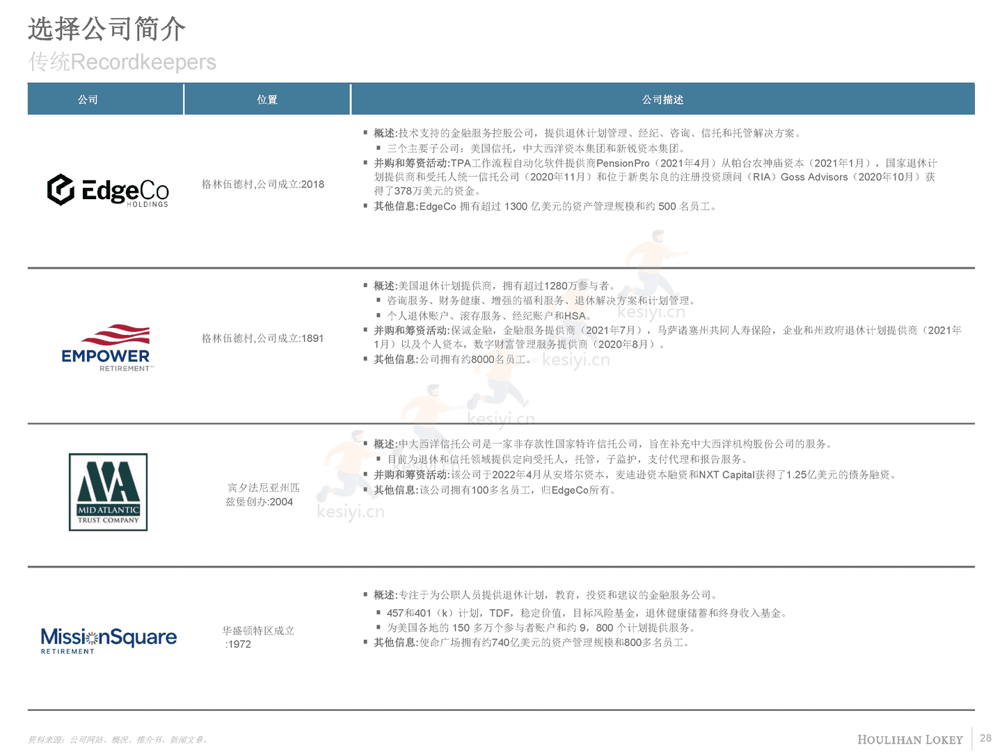 退休产业概述(英译中)-Houlihan Lokey (28).png