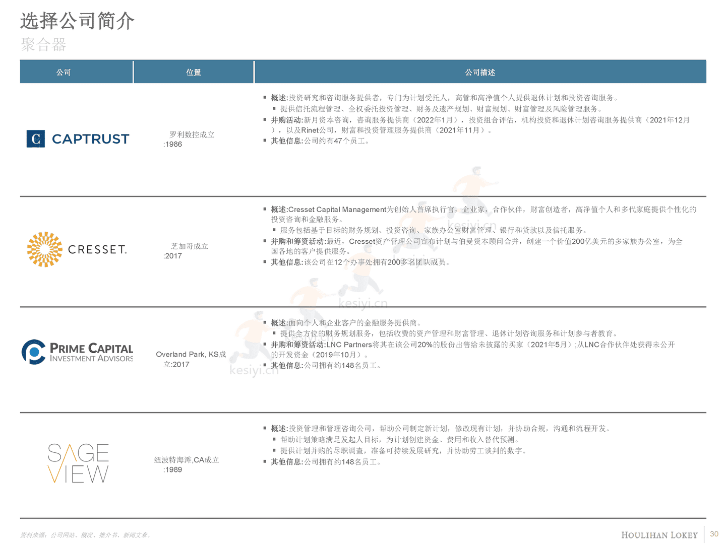 退休产业概述(英译中)-Houlihan Lokey (30).png