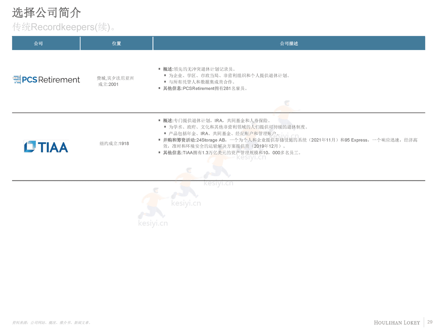 退休产业概述(英译中)-Houlihan Lokey (29).png