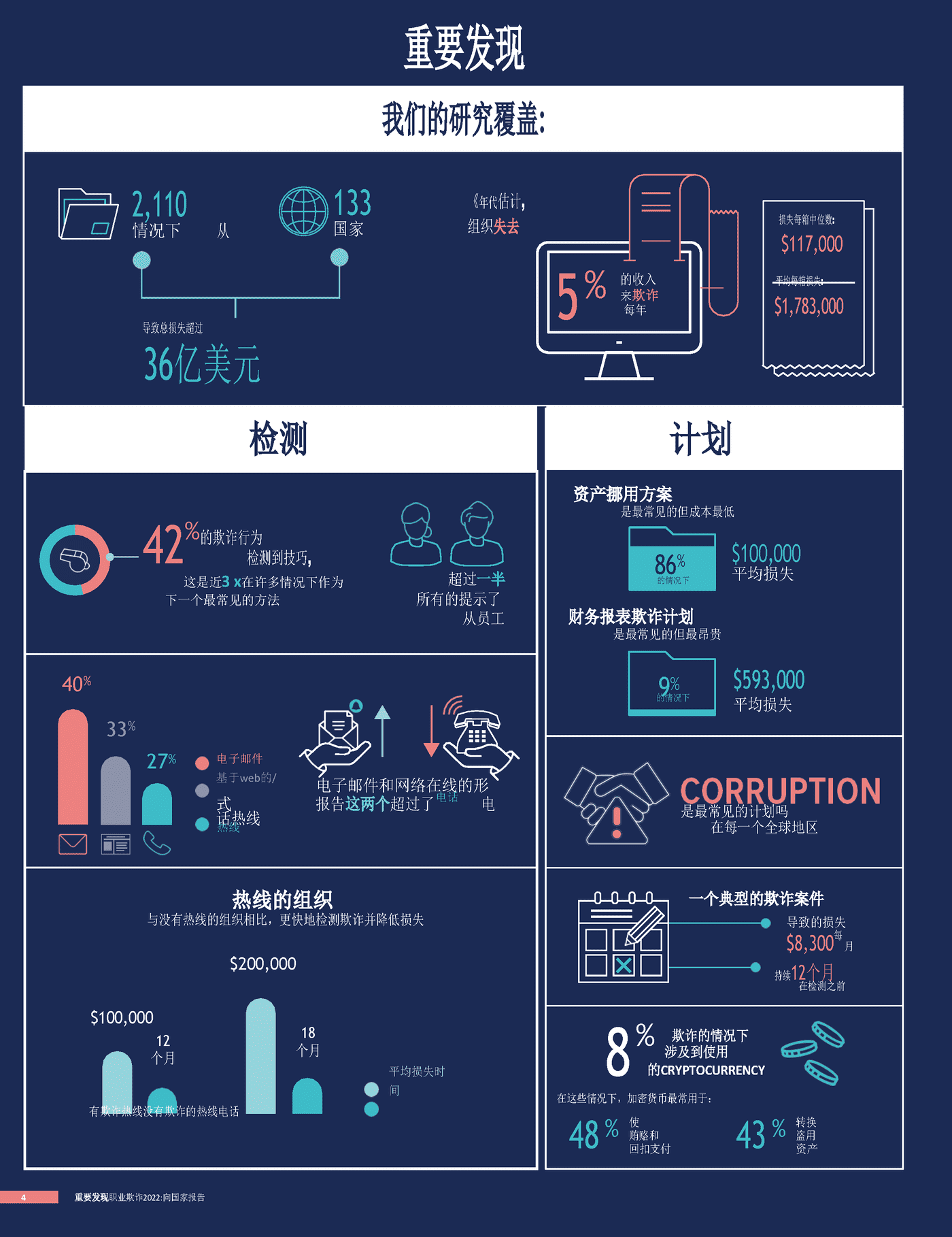 2022职业欺诈舞弊报告(英译中)-ACFE (4).png