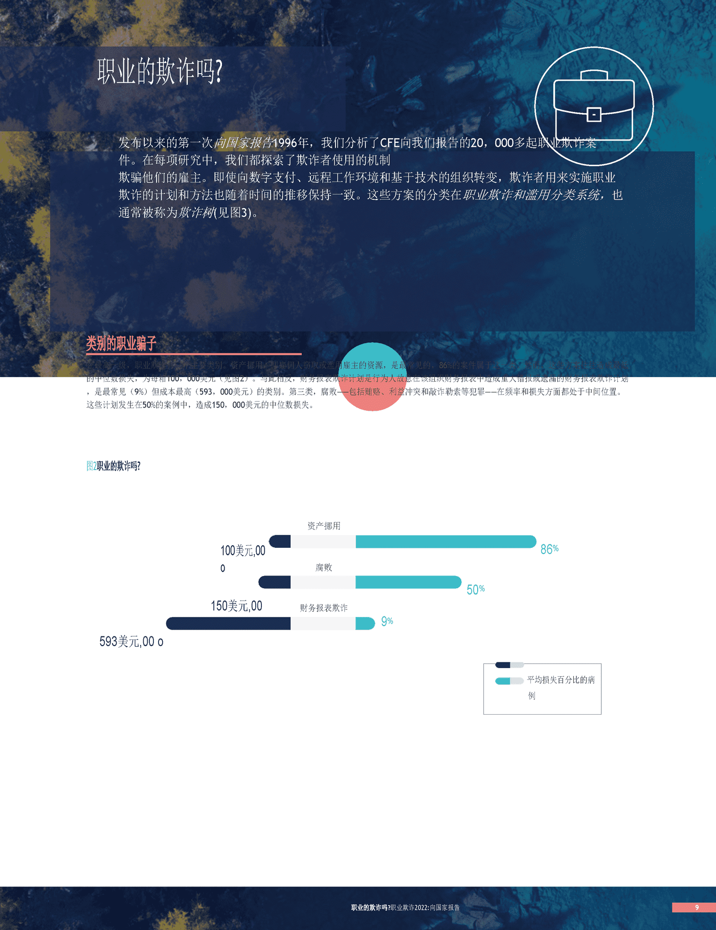 2022职业欺诈舞弊报告(英译中)-ACFE (9).png