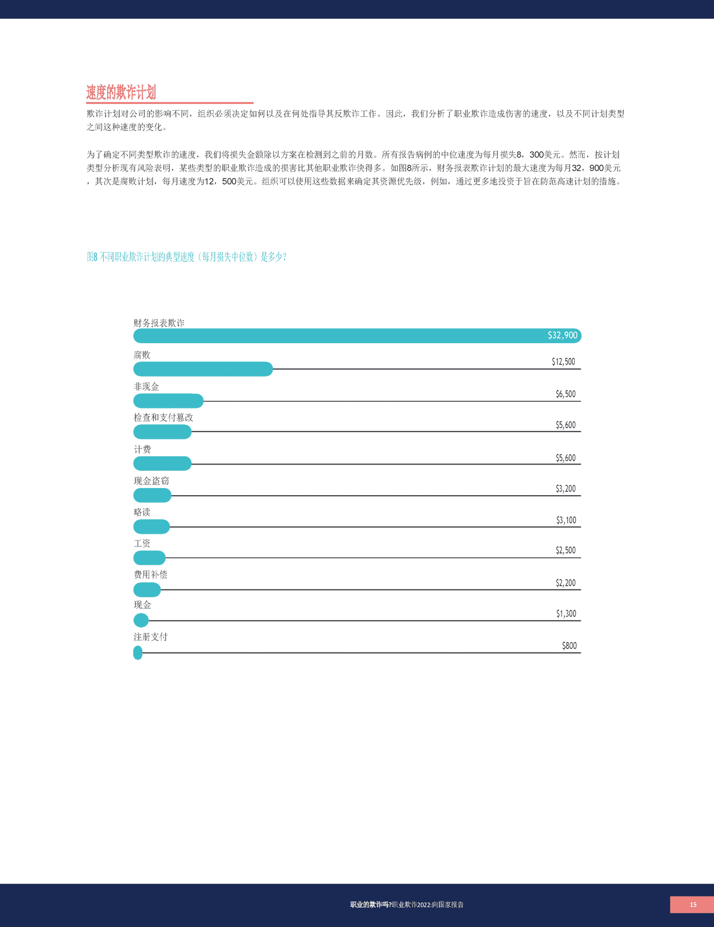 2022职业欺诈舞弊报告(英译中)-ACFE (15).png