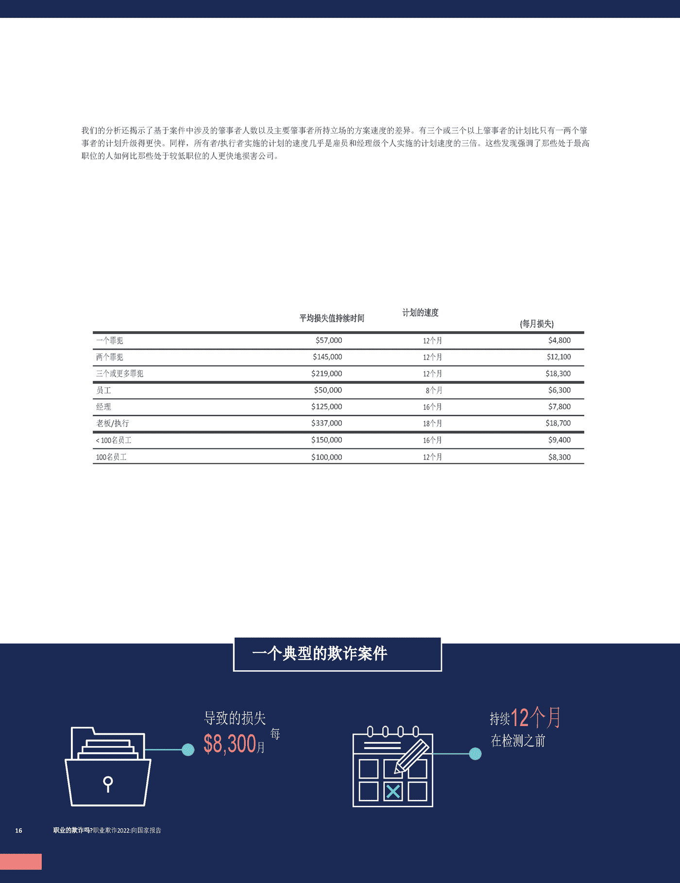 2022职业欺诈舞弊报告(英译中)-ACFE (16).png