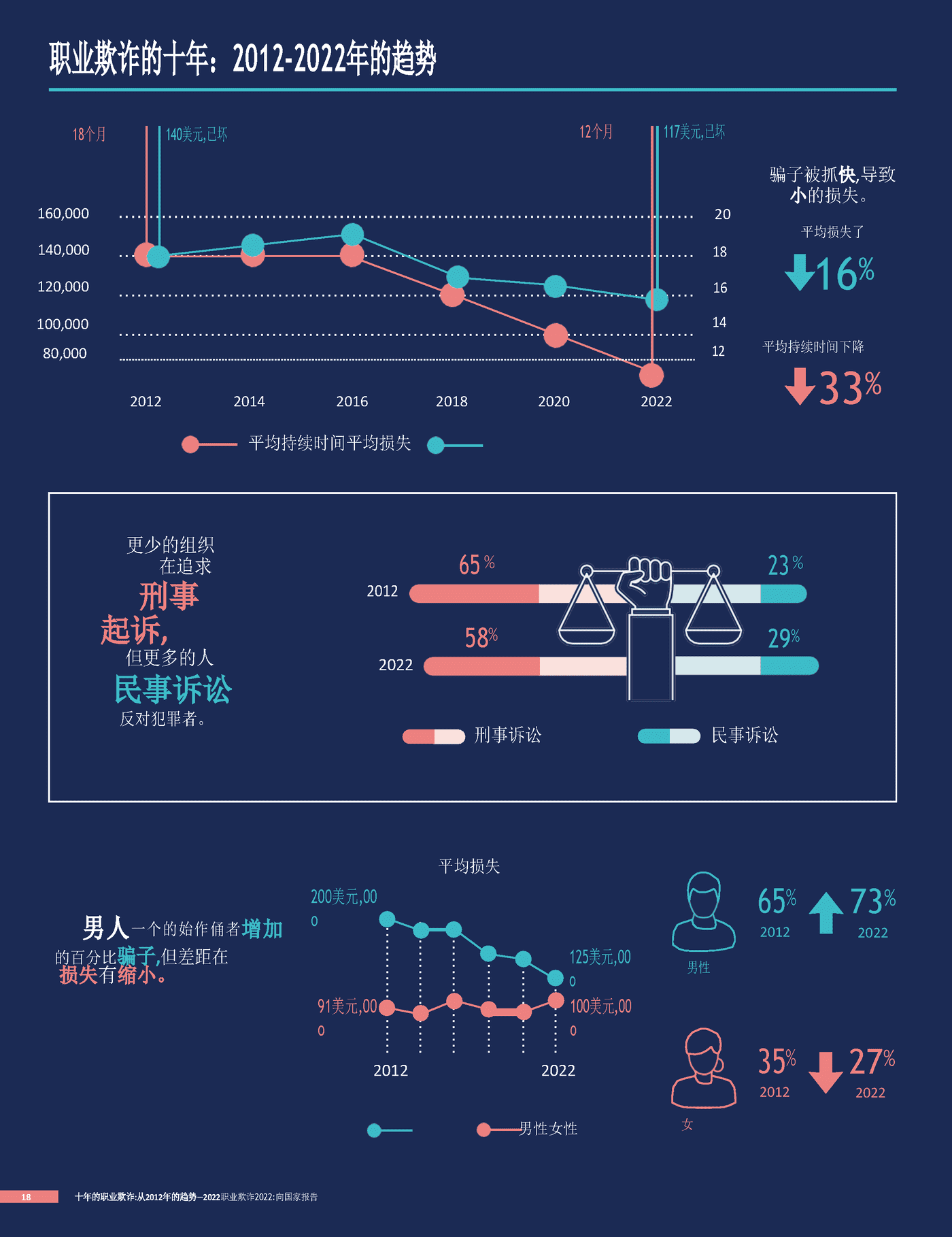 2022职业欺诈舞弊报告(英译中)-ACFE (18).png