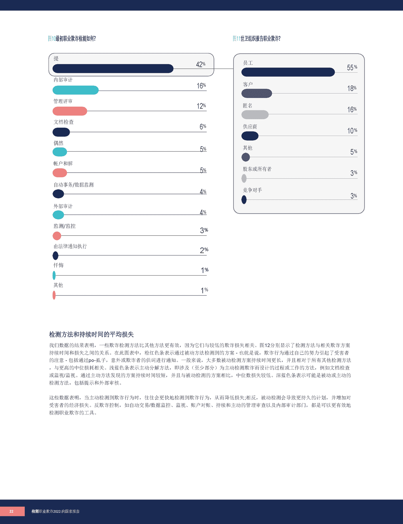 2022职业欺诈舞弊报告(英译中)-ACFE (22).png