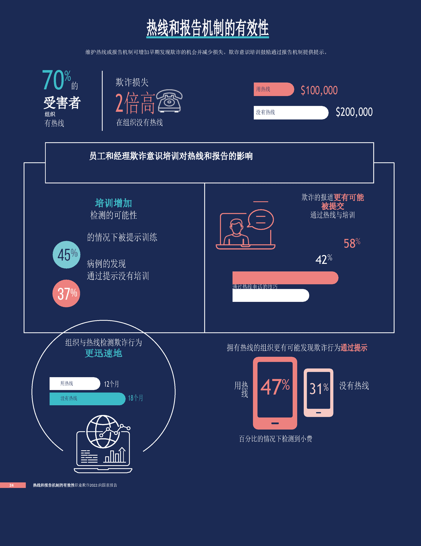 2022职业欺诈舞弊报告(英译中)-ACFE (24).png