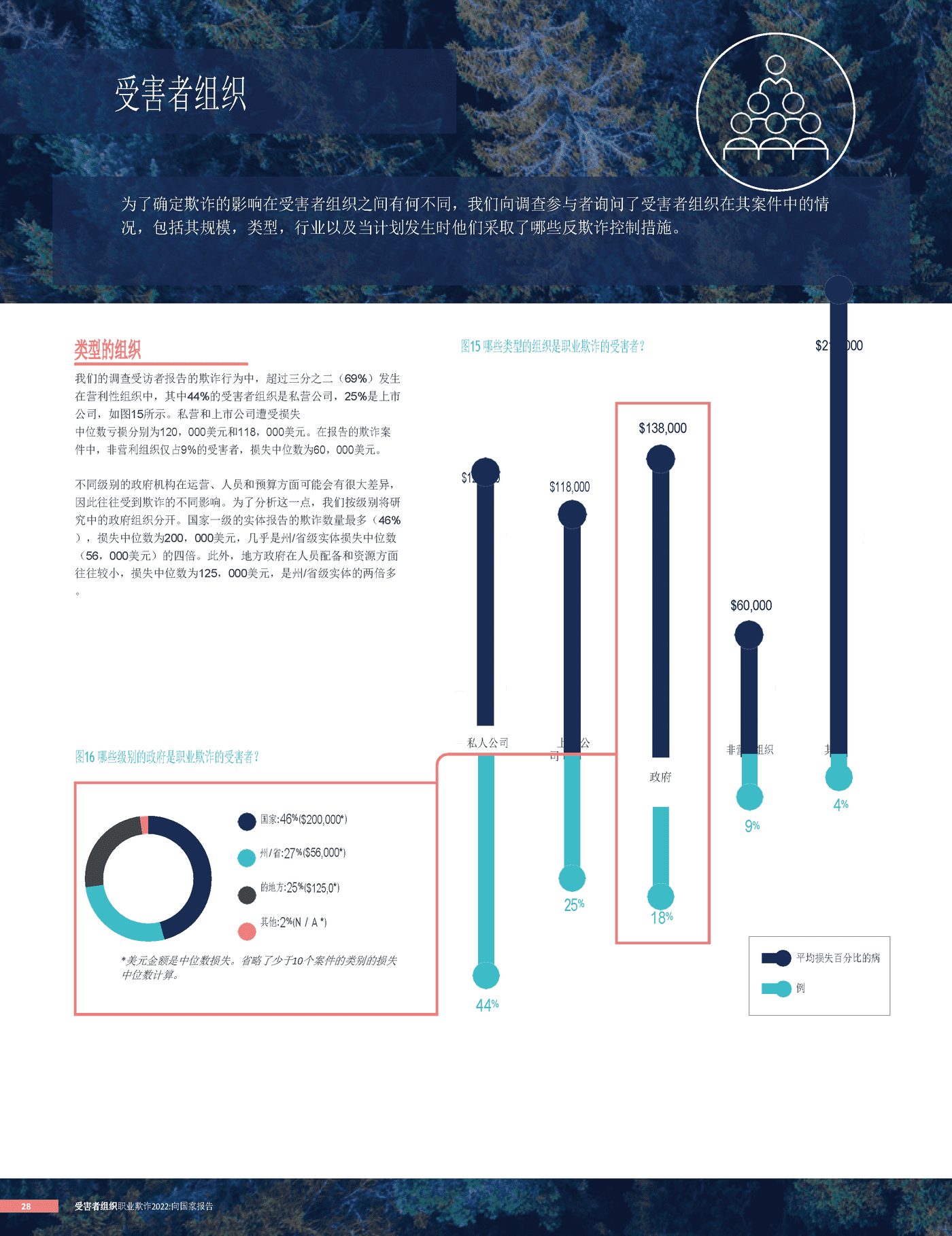 2022职业欺诈舞弊报告(英译中)-ACFE (28).png