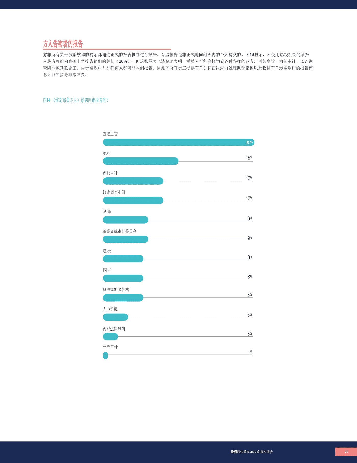 2022职业欺诈舞弊报告(英译中)-ACFE (27).png