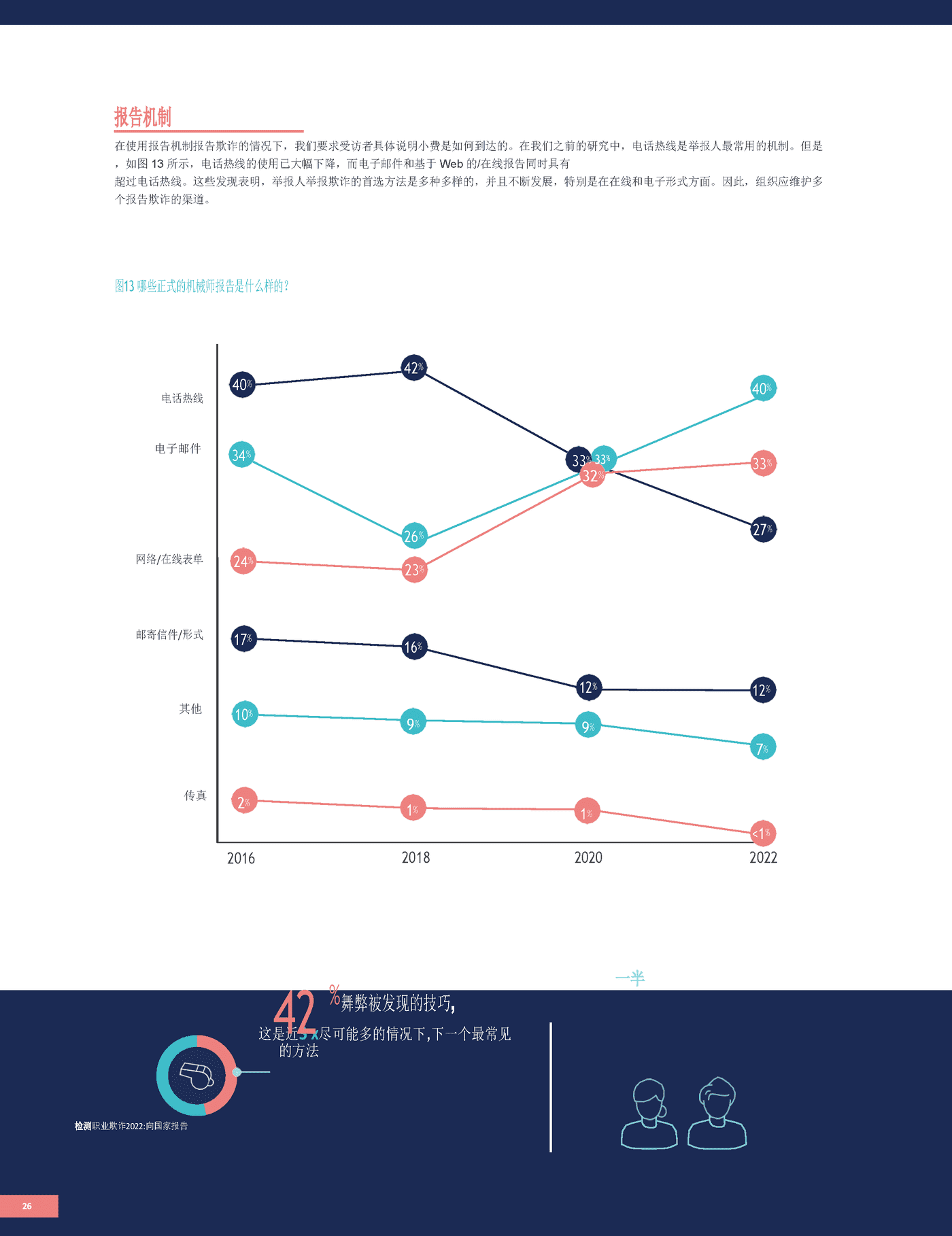 2022职业欺诈舞弊报告(英译中)-ACFE (26).png