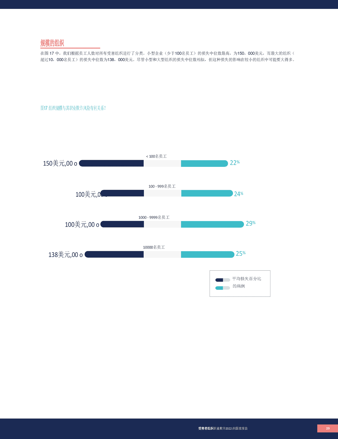 2022职业欺诈舞弊报告(英译中)-ACFE (29).png