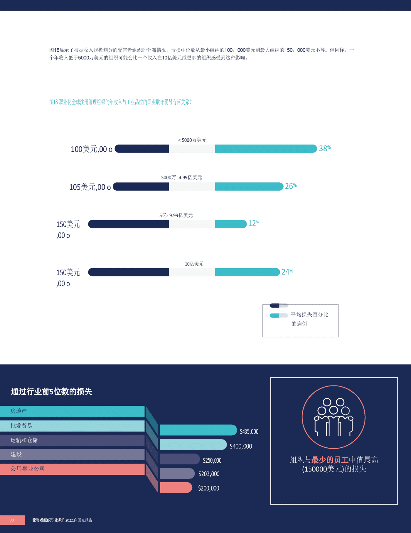 2022职业欺诈舞弊报告(英译中)-ACFE (30).png