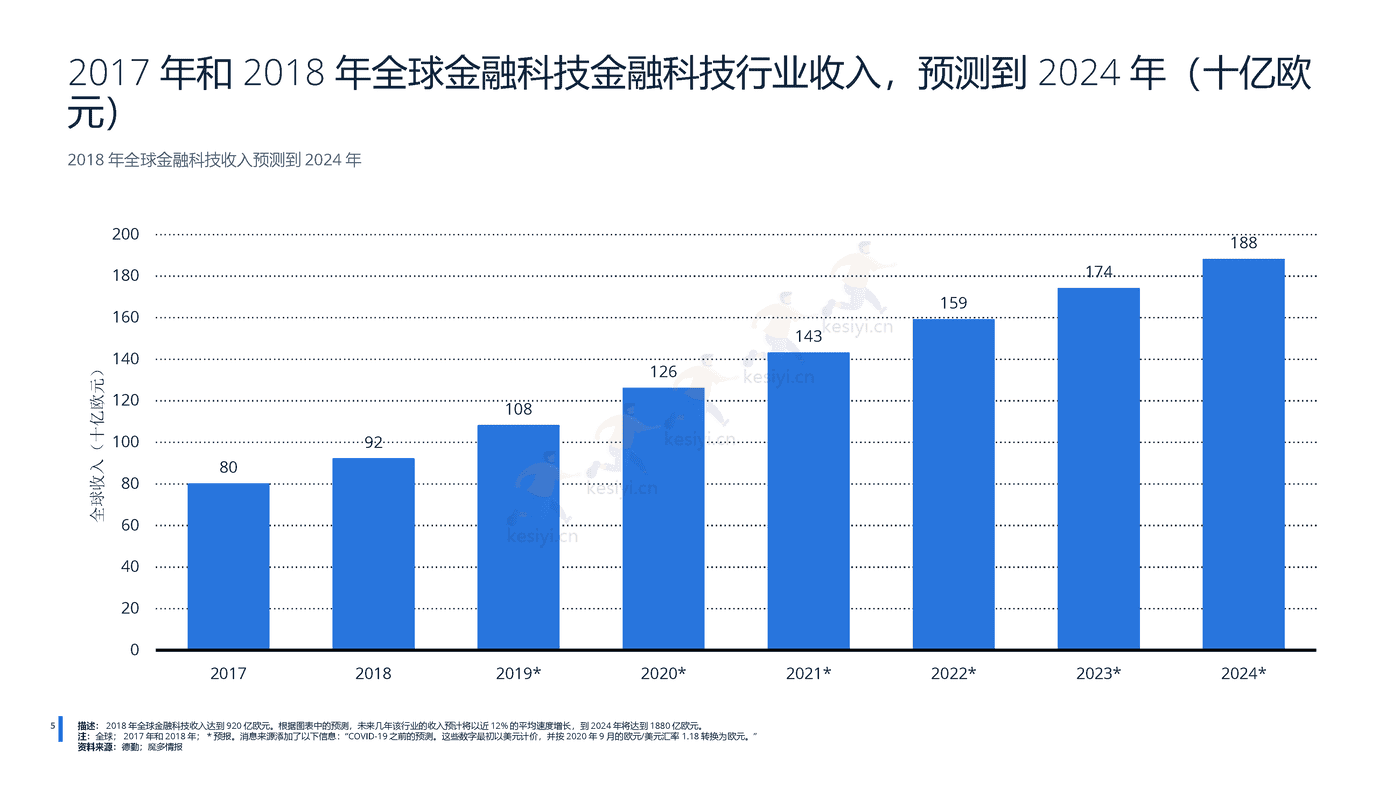 2022年中国金融科技行业分析-远瞩咨询 (6).png