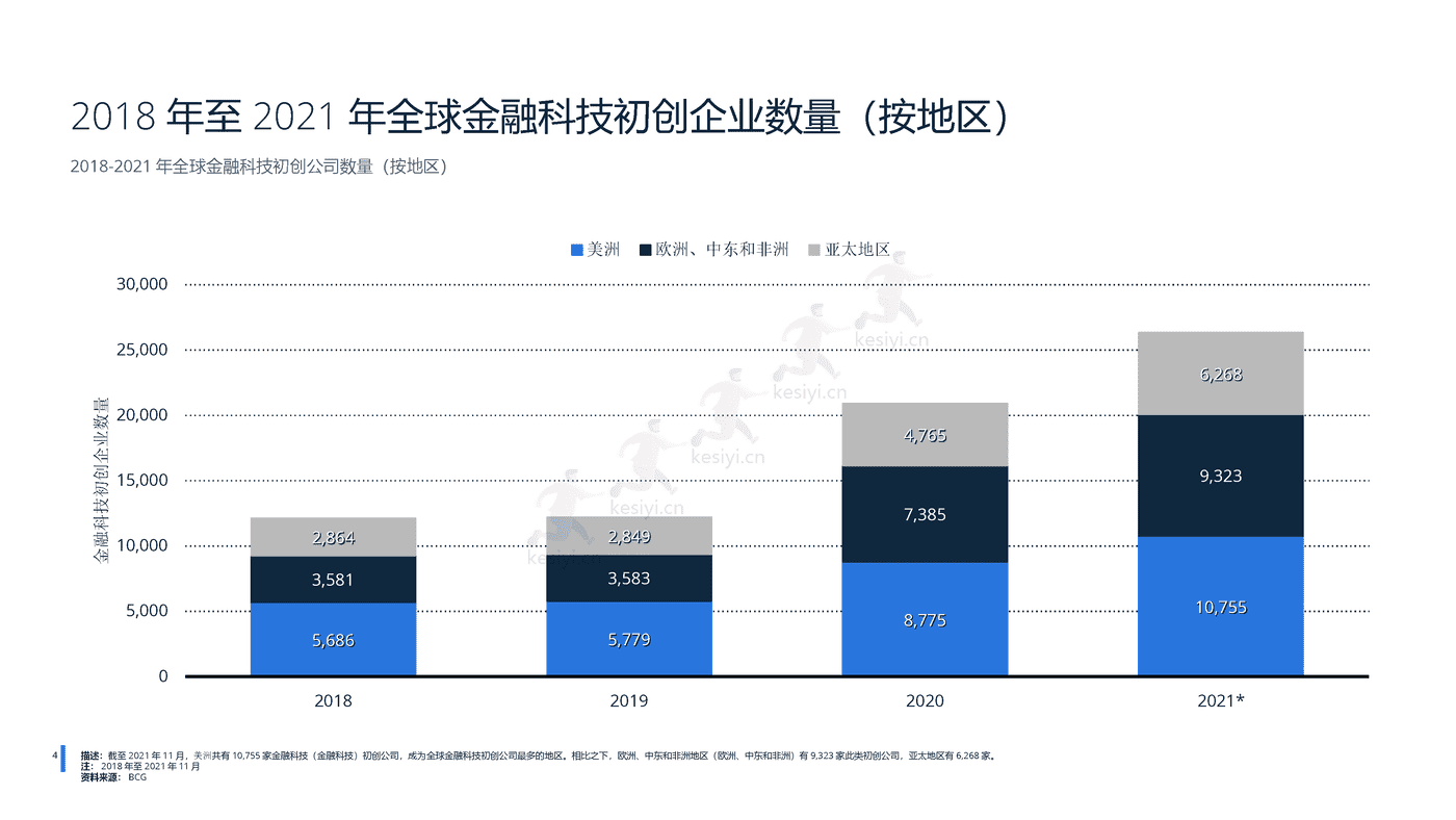 2022年中国金融科技行业分析-远瞩咨询 (5).png