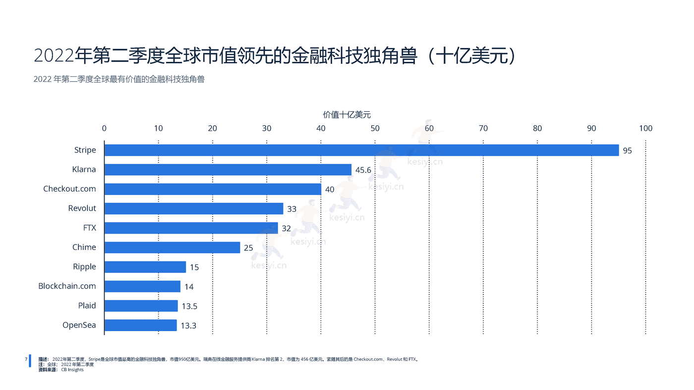 2022年中国金融科技行业分析-远瞩咨询 (8).png
