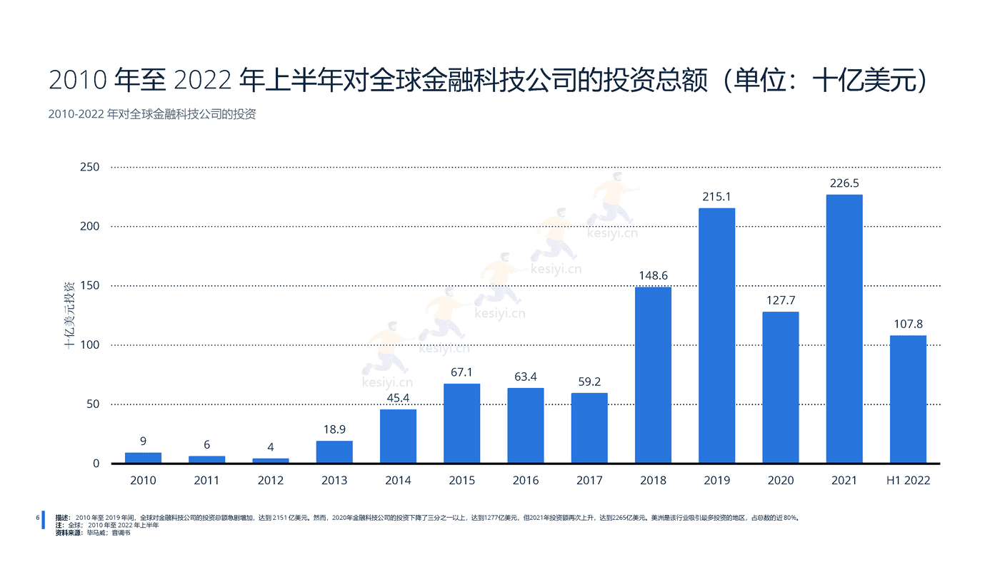 2022年中国金融科技行业分析-远瞩咨询 (7).png
