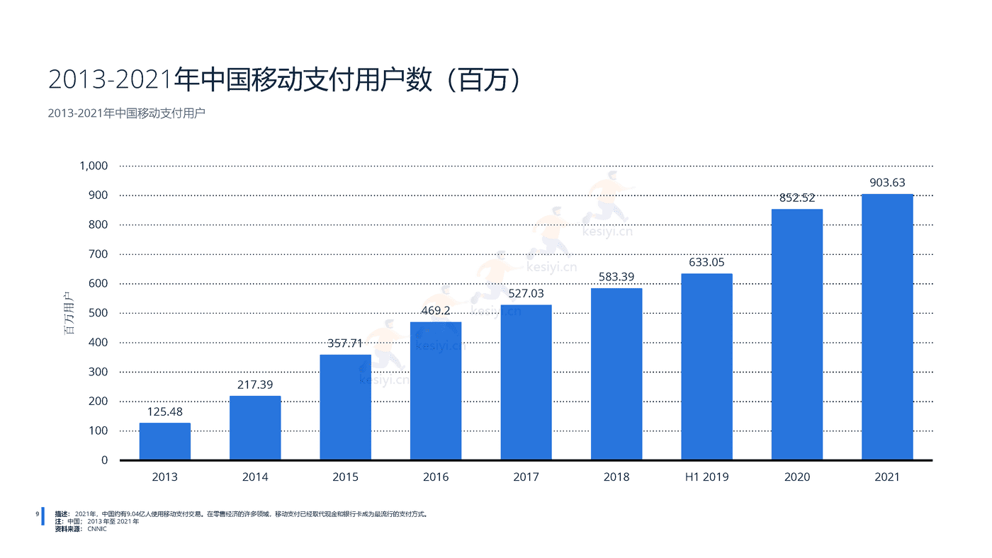 2022年中国金融科技行业分析-远瞩咨询 (10).png