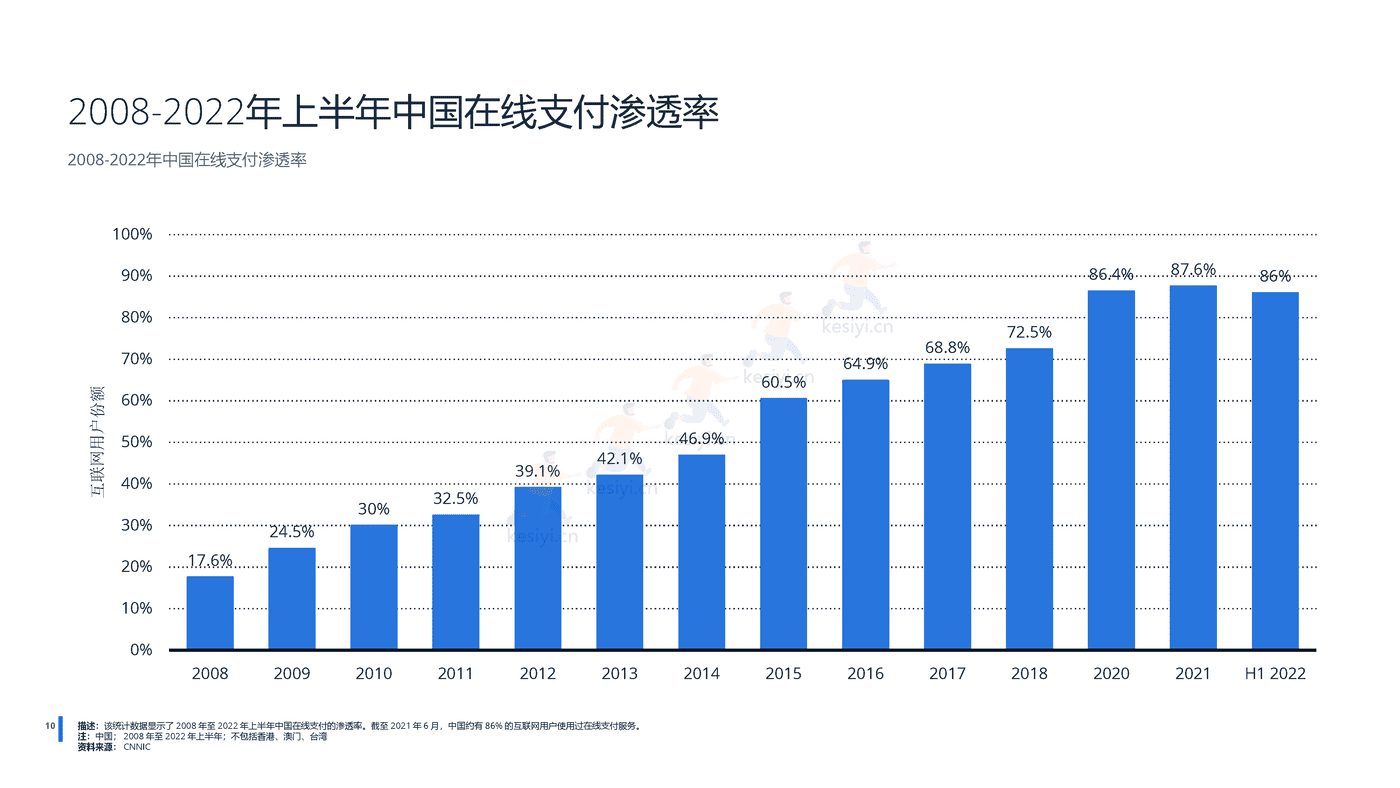 2022年中国金融科技行业分析-远瞩咨询 (11).png