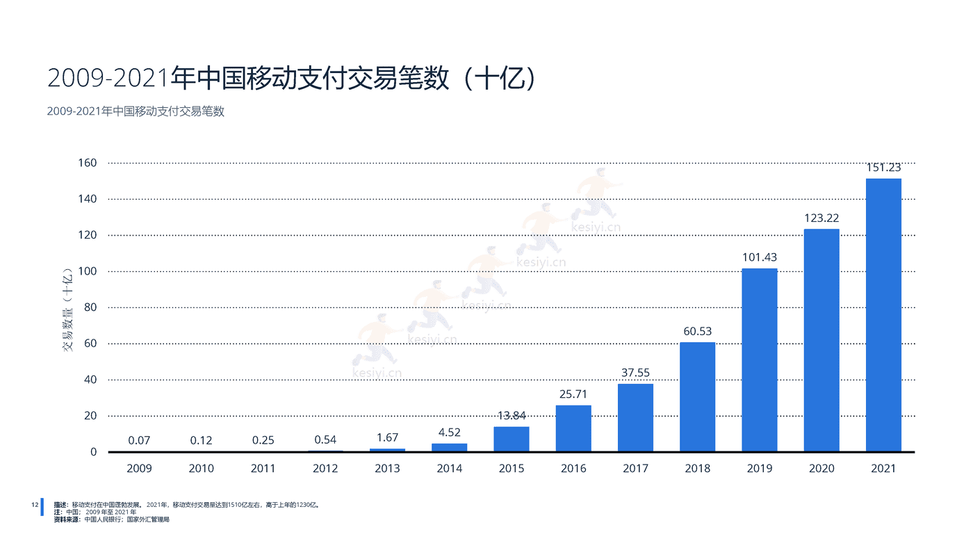 2022年中国金融科技行业分析-远瞩咨询 (13).png