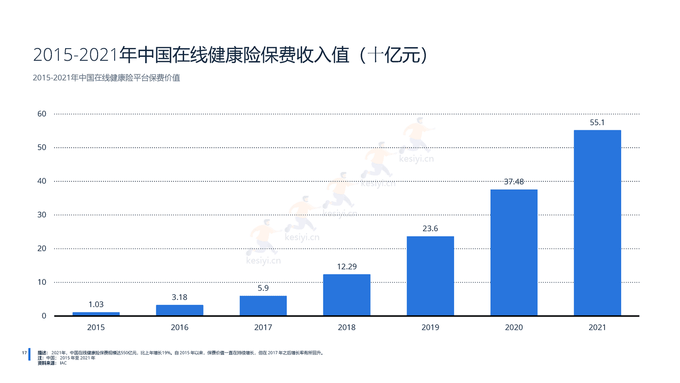 2022年中国金融科技行业分析-远瞩咨询 (18).png