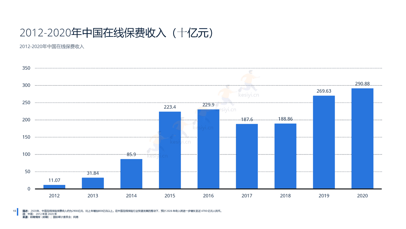 2022年中国金融科技行业分析-远瞩咨询 (16).png