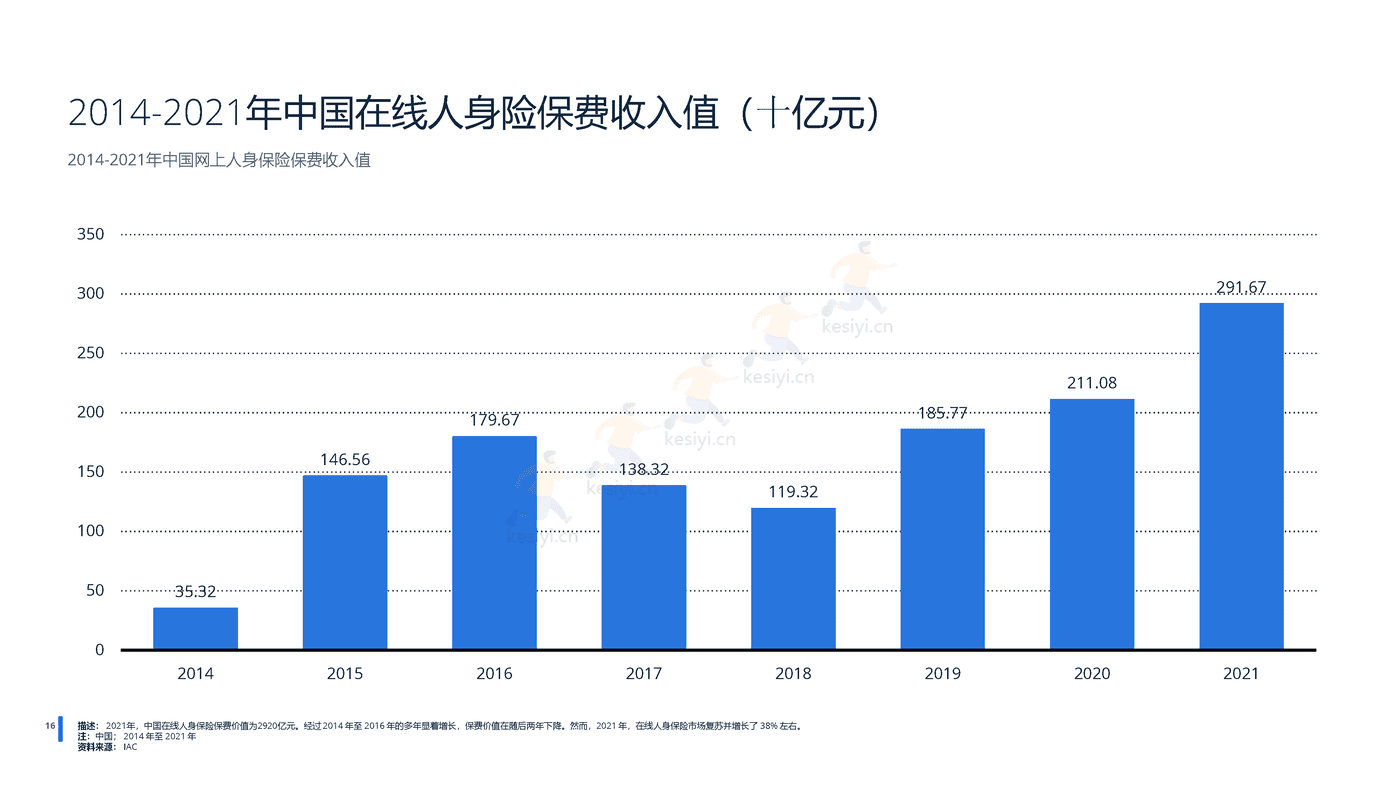 2022年中国金融科技行业分析-远瞩咨询 (17).png