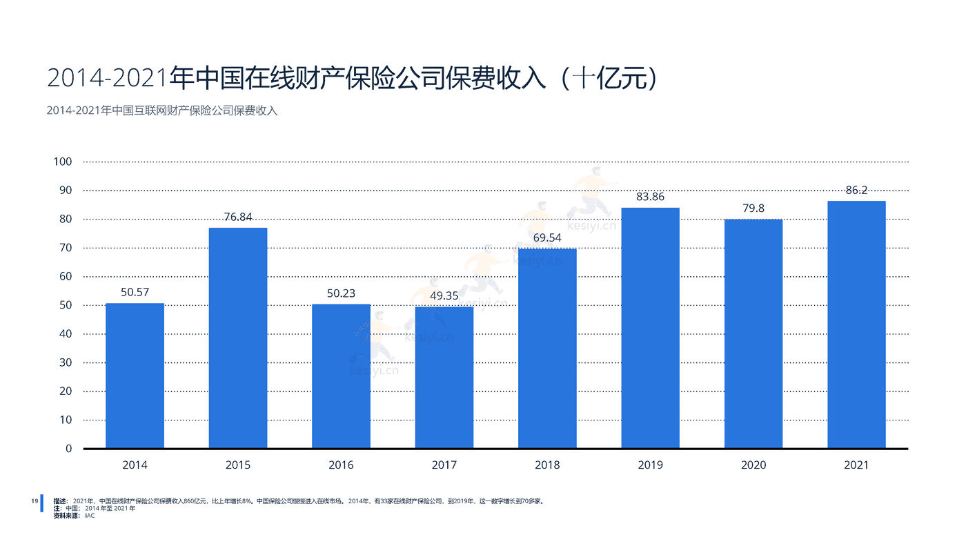 2022年中国金融科技行业分析-远瞩咨询 (20).png