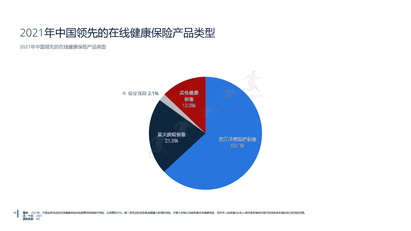 2022年中国金融科技行业分析-远瞩咨询 (19).png