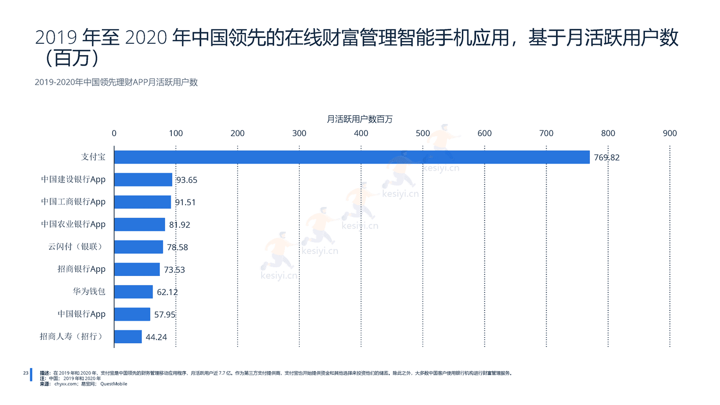 2022年中国金融科技行业分析-远瞩咨询 (24).png