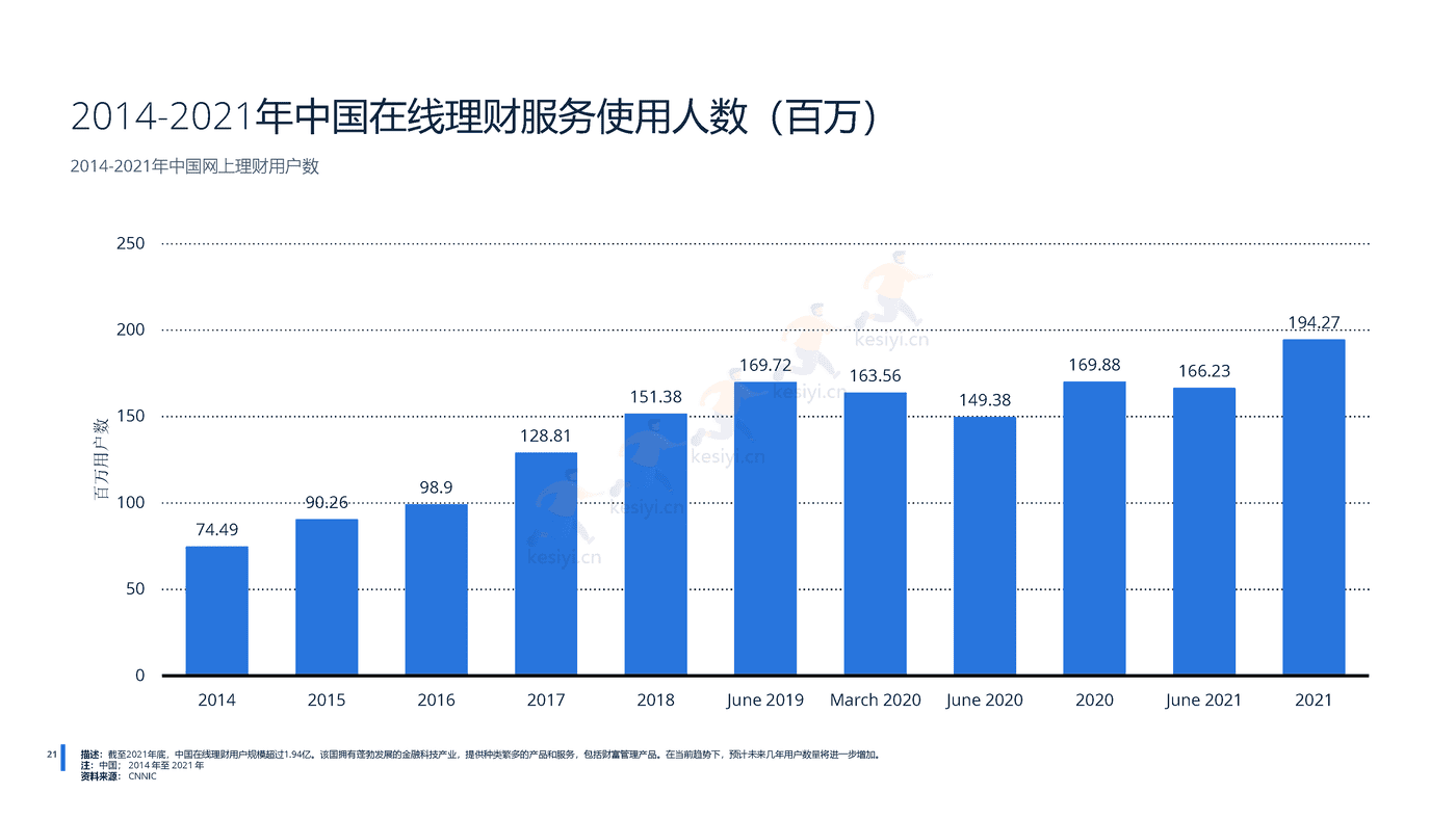2022年中国金融科技行业分析-远瞩咨询 (22).png