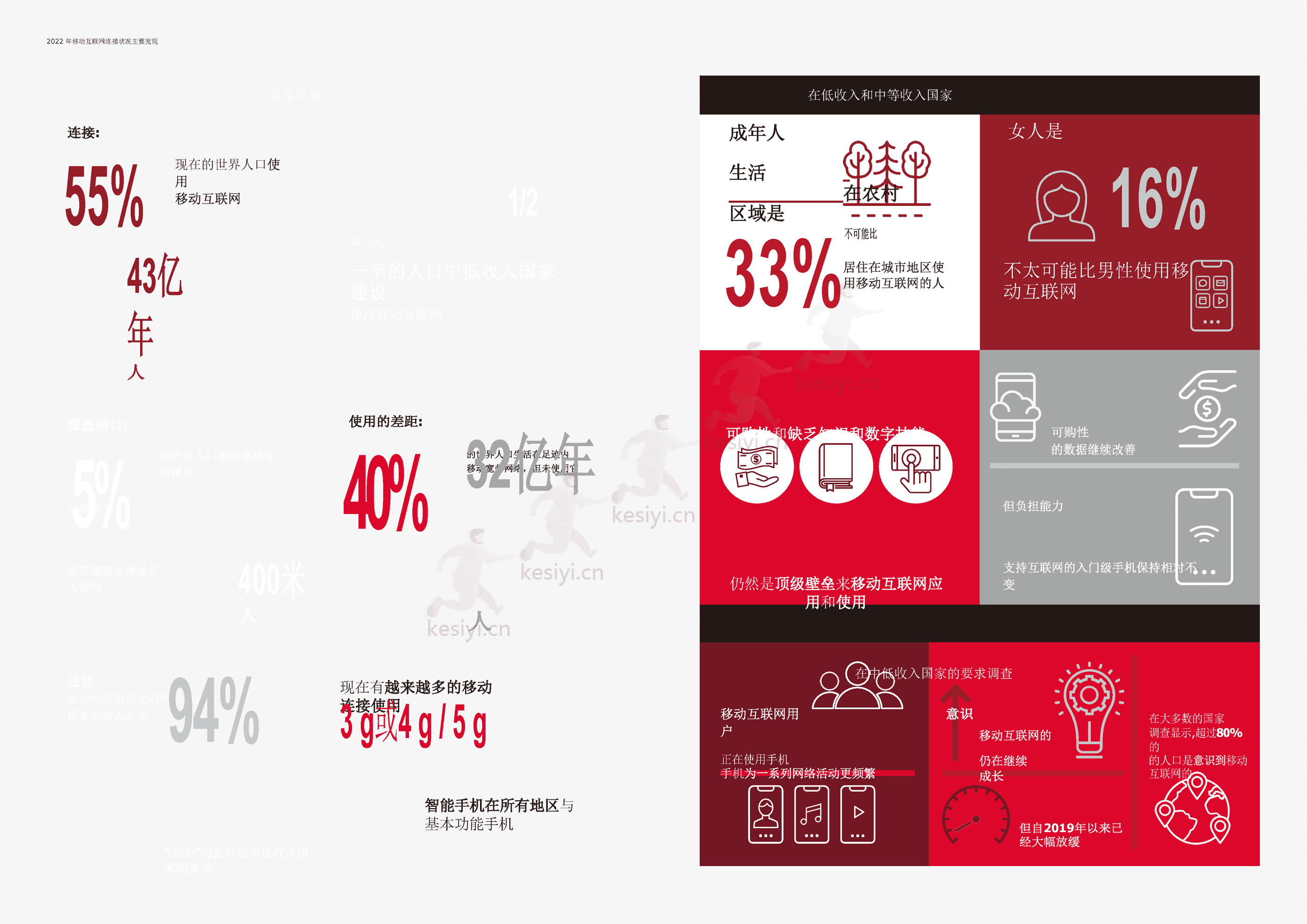 2022年移动互联网报告(英译中)-G*A (6).png