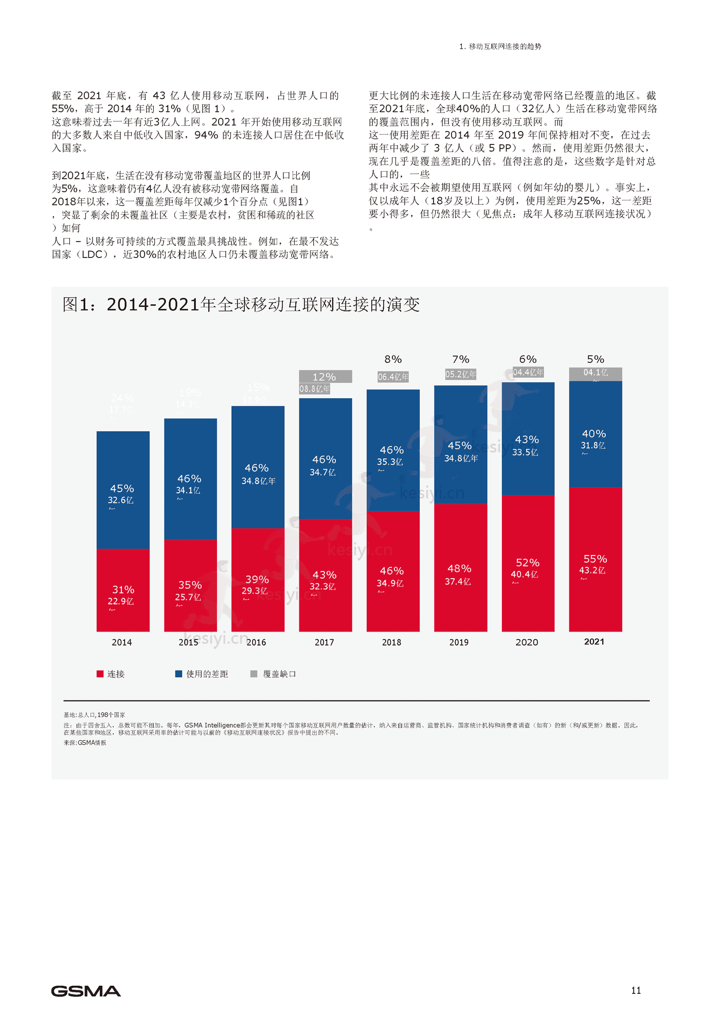 2022年移动互联网报告(英译中)-G*A (12).png